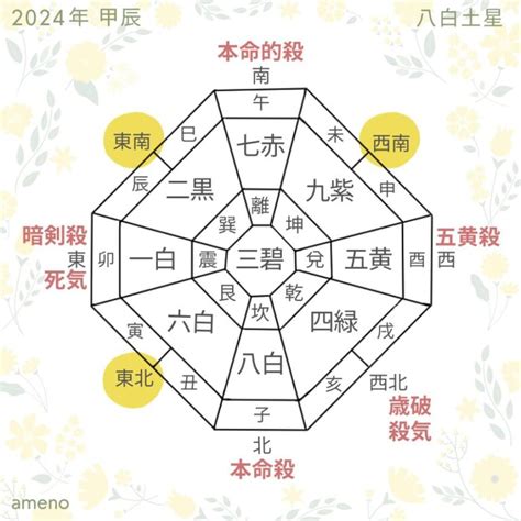 八白土星|八白土星(はっぱくどせい）の性格・特徴・運勢・相。